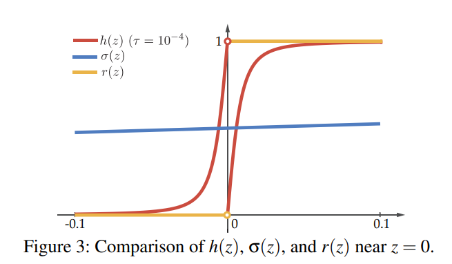 relu_approx 1st derivative